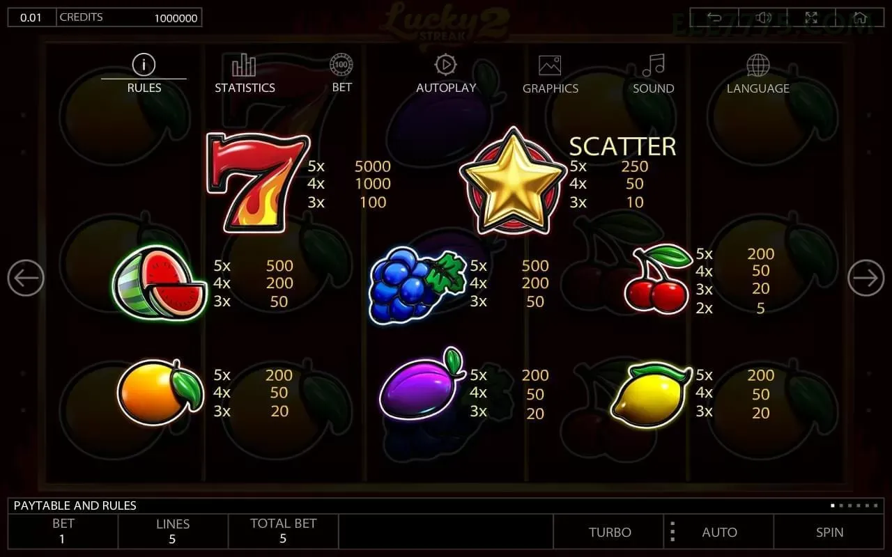 Lista de jogos para ele777 slots section